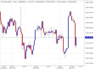  اسعار اثيريوم,تحليل ,توصية