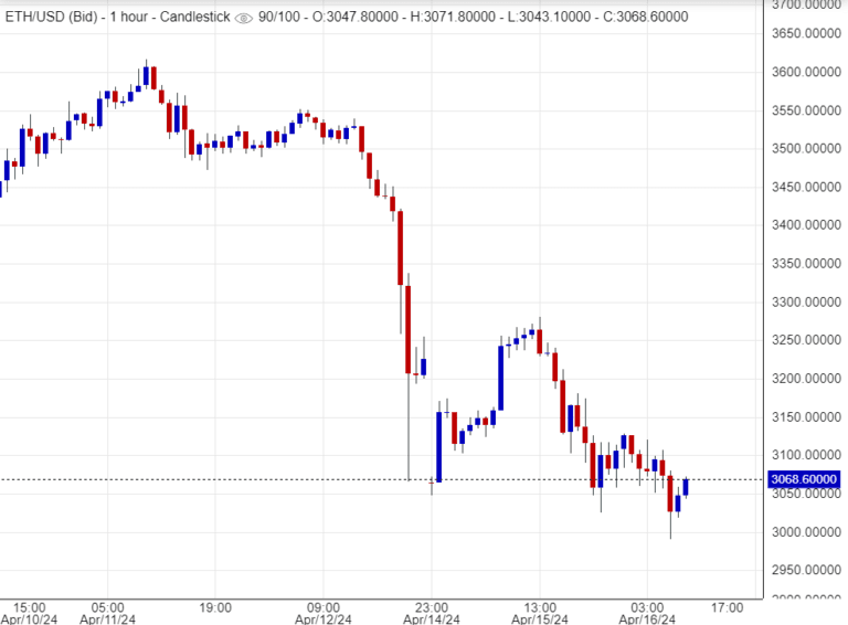اسعار اثيريوم