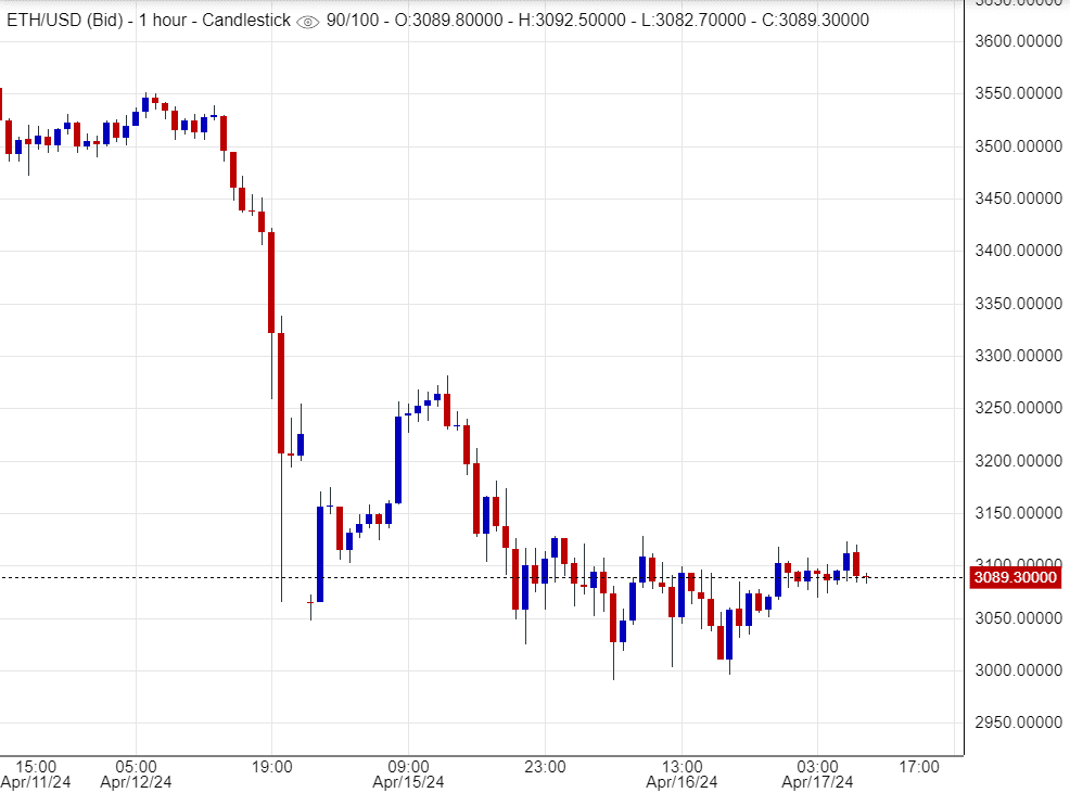 اسعار اثيريوم