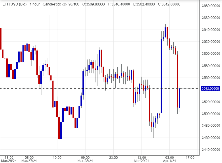 اسعار اثيريوم,تحليل ,توصية