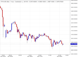 سعر الايثريوم
