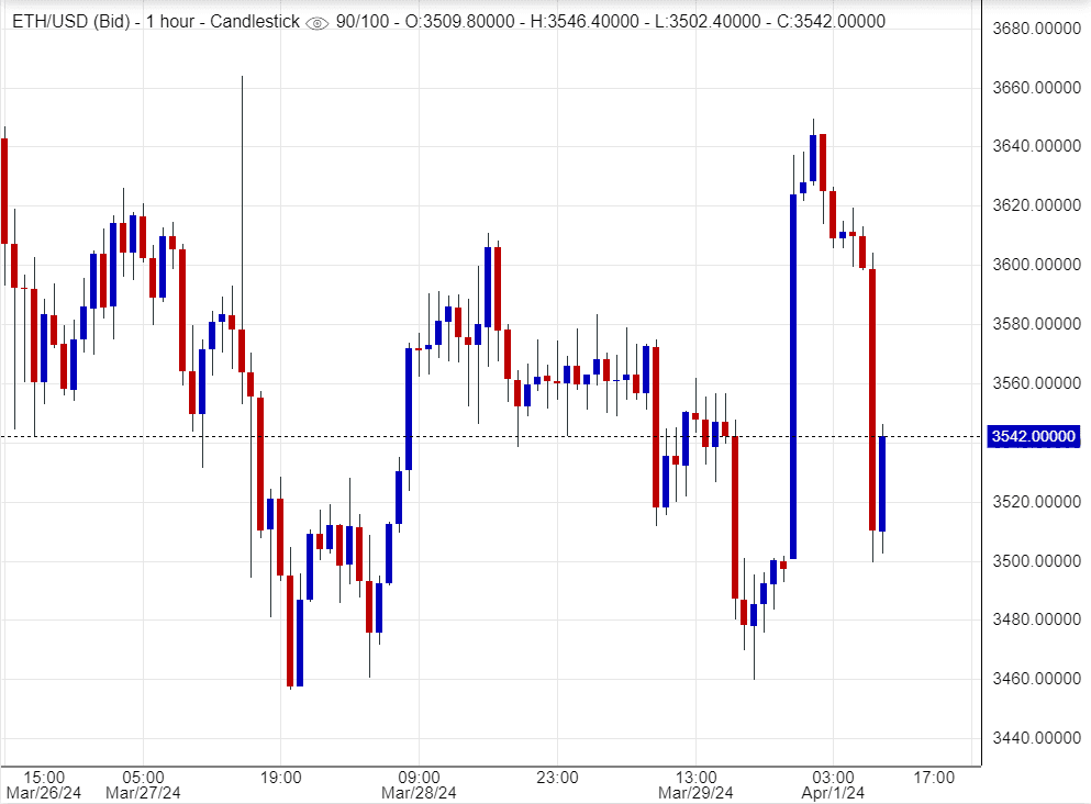 ﻿ اسعار اثيريوم,تحليل ,توصية
