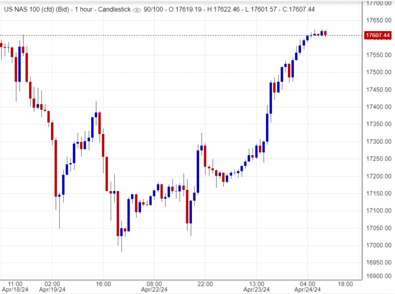 مؤشر ناسداك