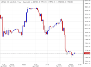 اسعار ناسداك