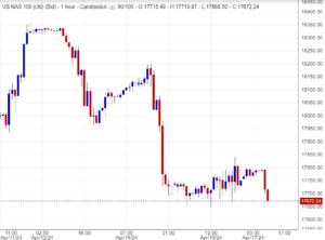 اسعار ناسداك