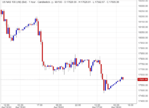 مؤشر ناسداك