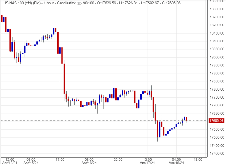 مؤشر ناسداك