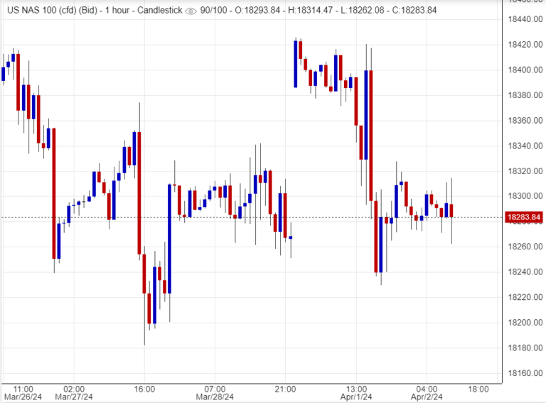  اسعار ناسداك, تحليل ,توصية
