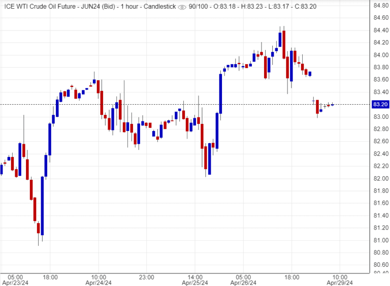 سعر النفط