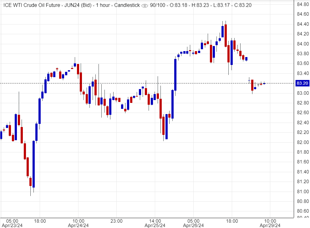سعر النفط
