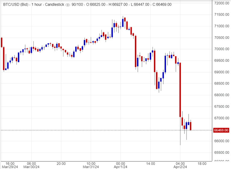  اسعار بتكوين, تحليل ,توصيات