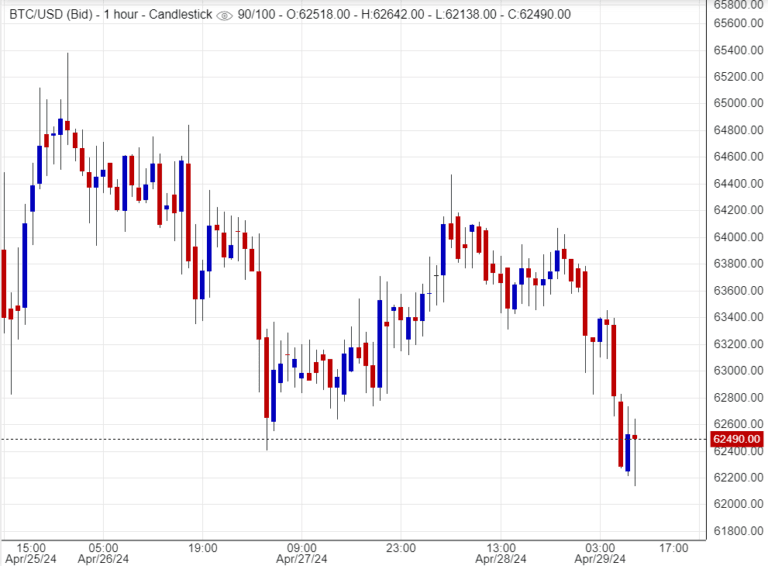 سعر البتكوين