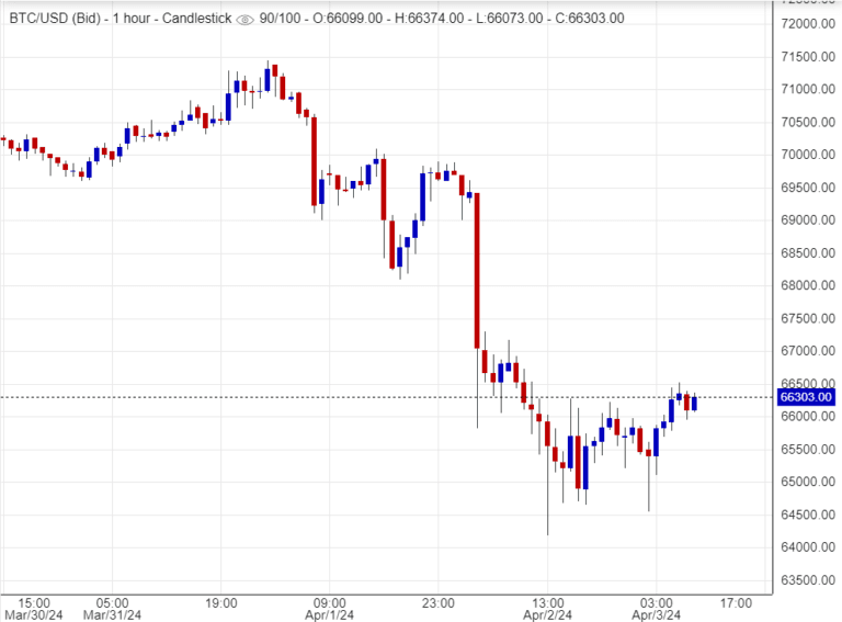  اسعار البتكوين ,تحليل, توصية