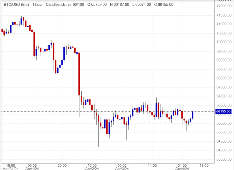  اسعار بتكوين , تحليل, توصية