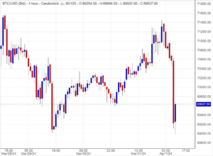  بتكوين , تحليل ,توصية