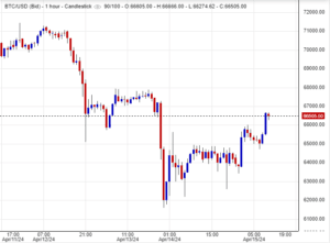  اسعار بتكوين , تحليل , توصية