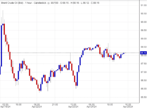 سعر عقود خام برنت