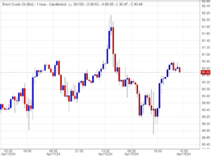 اسعار خام برنت