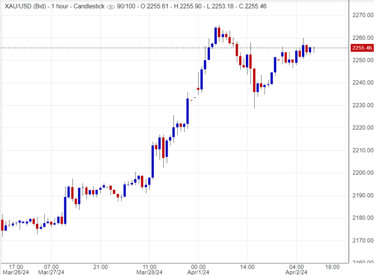  اسعار الذهب ,تحليل ,توصية