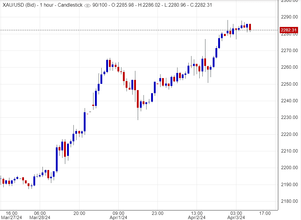  اسعار الذهب, تحليل, توصية