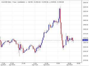 اسعار الذهب , تحليل ,توصية