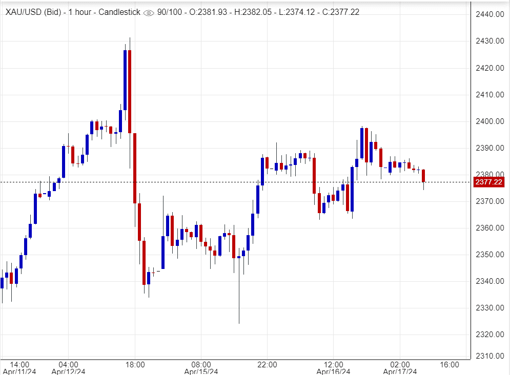 اسعار الذهب
