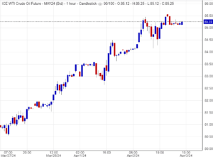  اسعار النفط, تحليل, توصية