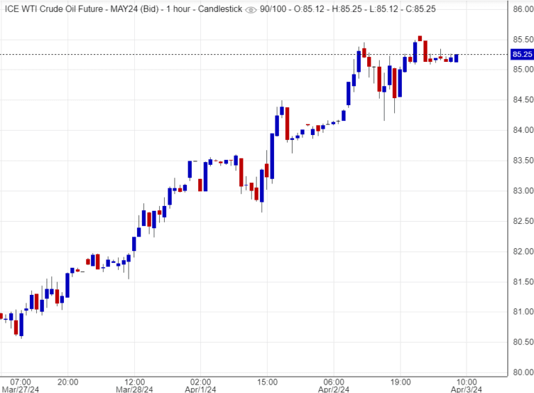  اسعار النفط, تحليل, توصية