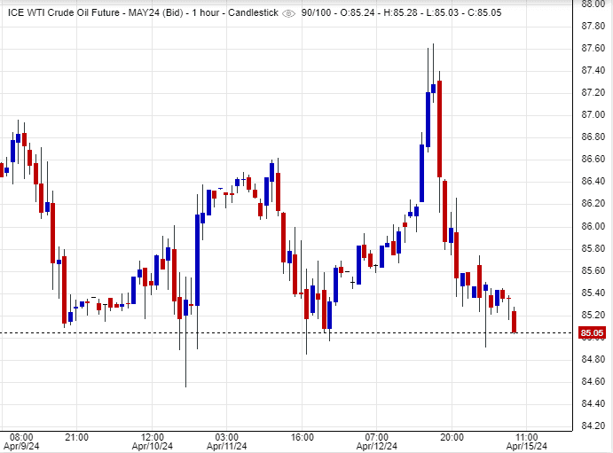 ﻿ اسعار الذهب , تحليل , توصية