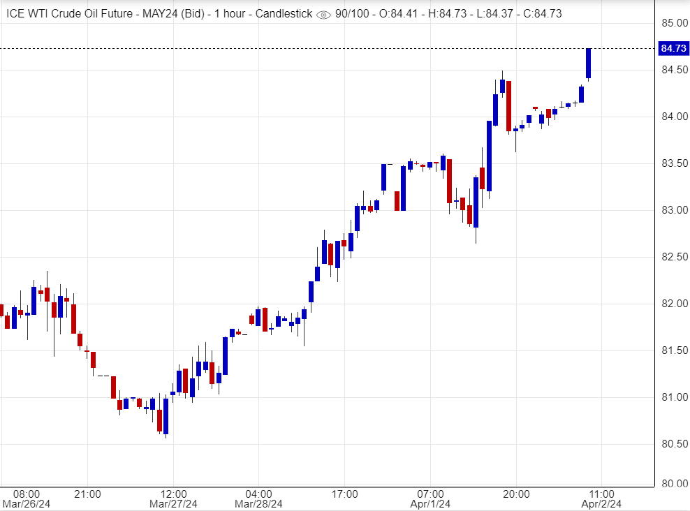 ﻿ اسعار النفط, تحليل , توصيات