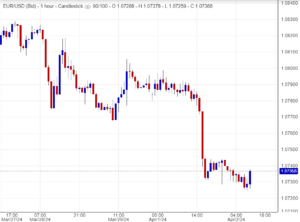  اسعار يورو دولار ,تحليل ,توصية