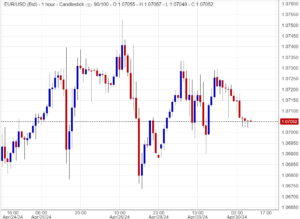 اليورو مقابل الدولار اليوم