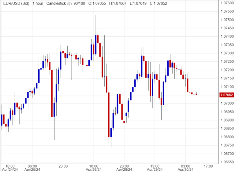 اليورو مقابل الدولار اليوم