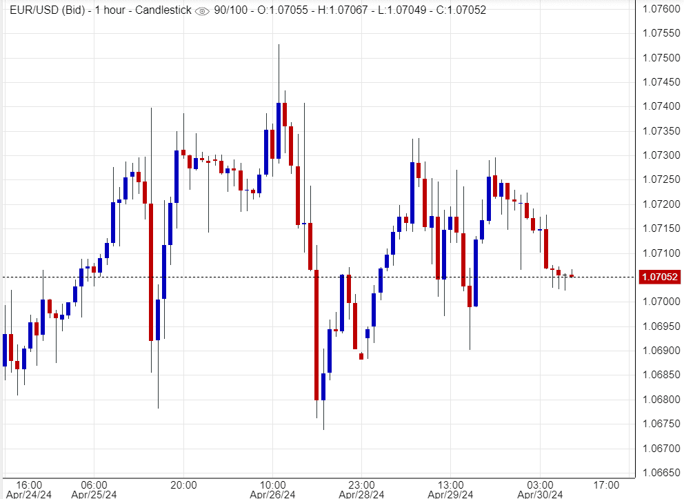 اليورو مقابل الدولار اليوم