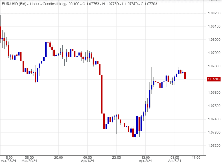  اسعار يورو دولار ,تحليل ,توصية