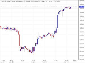 ﻿ اسعار يورو دولار ,تحليلات,توصيات