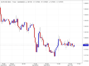  اسعار يورو دولار ,تحليل , توصية