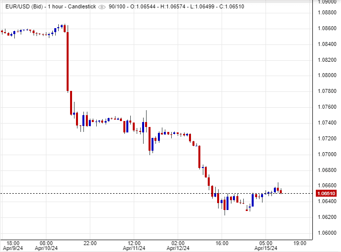  اسعار يورو دولار , تحليل , توصية