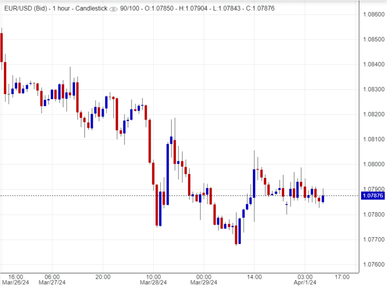  اسعار يورو دولار ,تحليل , توصية