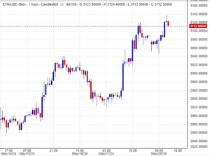 توقعات سعر الاثريوم اليوم
