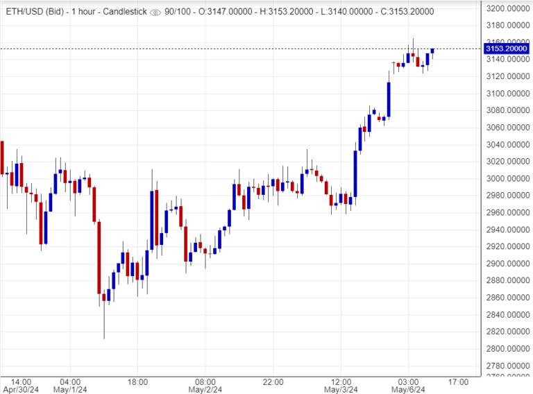 توقعات أسعار الإيثريوم