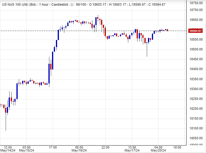 توقعات أسواق الأسهم