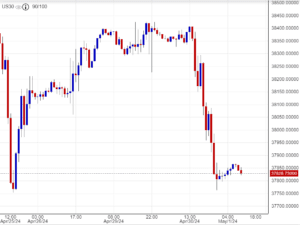 مؤشر الداو جونز