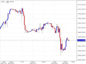 توصيات مؤشر الداو جونز