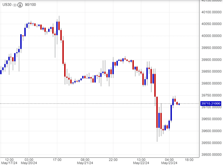 توصيات مؤشر الداو جونز