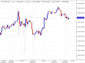 تحليل سعر الإيثريوم