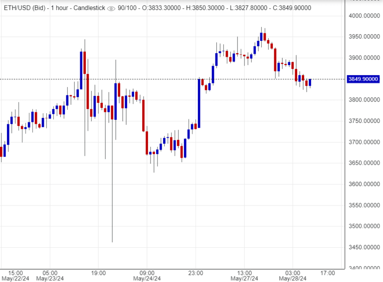 تحليل سعر الإيثريوم