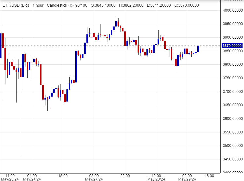 توصية الإيثريوم اليوم