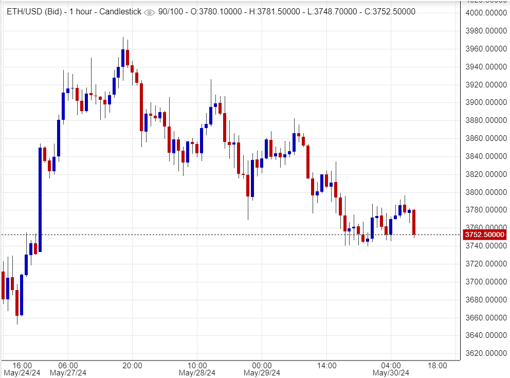 نقاط دعم ومقاومة إيثريوم