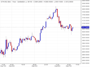 سعر ايثريوم اليوم